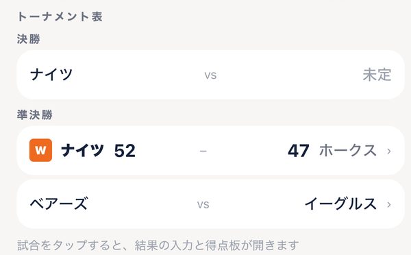 大会のトーナメント表: 決勝が上、勝ったチームに W の印
